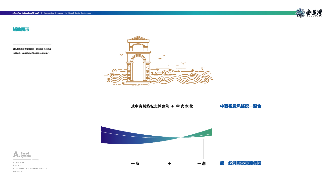 愛蓮灣國(guó)際康養(yǎng)度假區(qū)全案推廣(圖6)