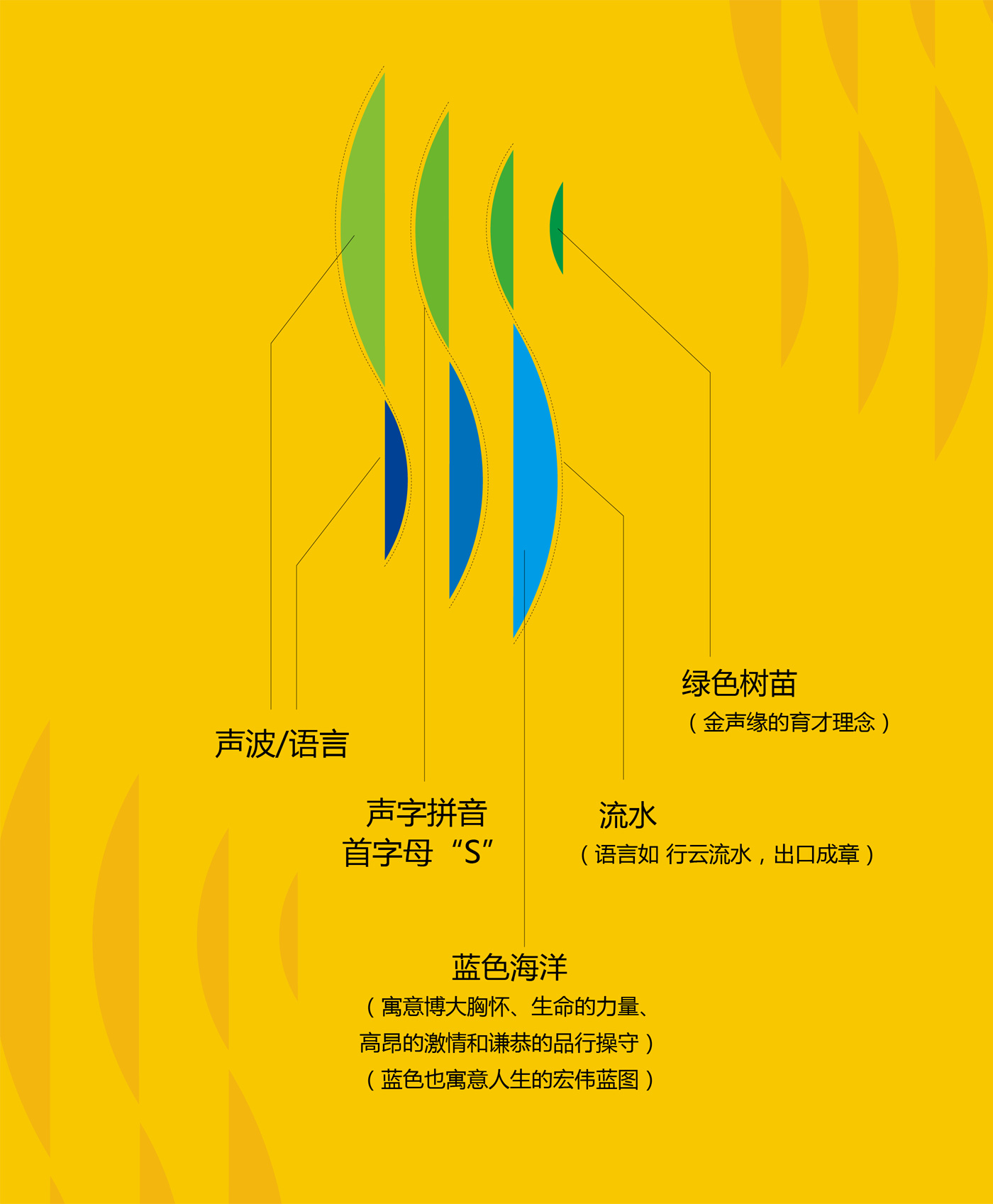 金聲緣VI系統(圖3)